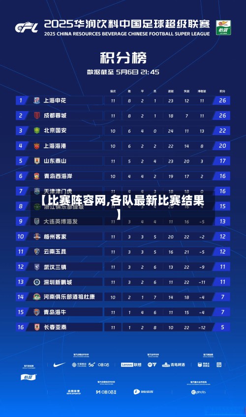 【比赛阵容网,各队最新比赛结果】-第3张图片