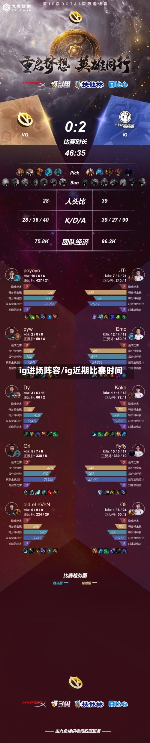 ig进场阵容/ig近期比赛时间