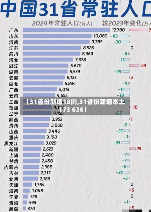 【31省份新增18例,31省份新增本土173 636】-第2张图片