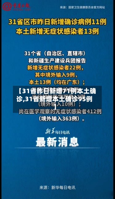 【31省昨日新增71例本土确诊,31省新增本土确诊95例】
