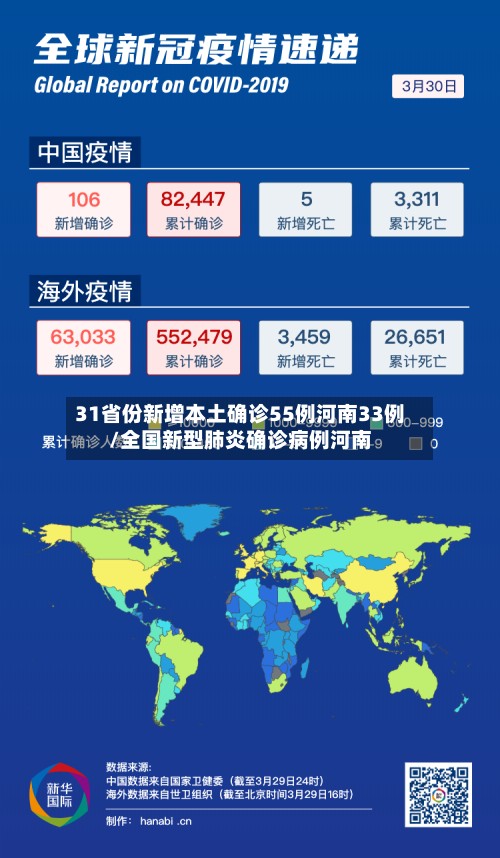 31省份新增本土确诊55例河南33例/全国新型肺炎确诊病例河南-第2张图片