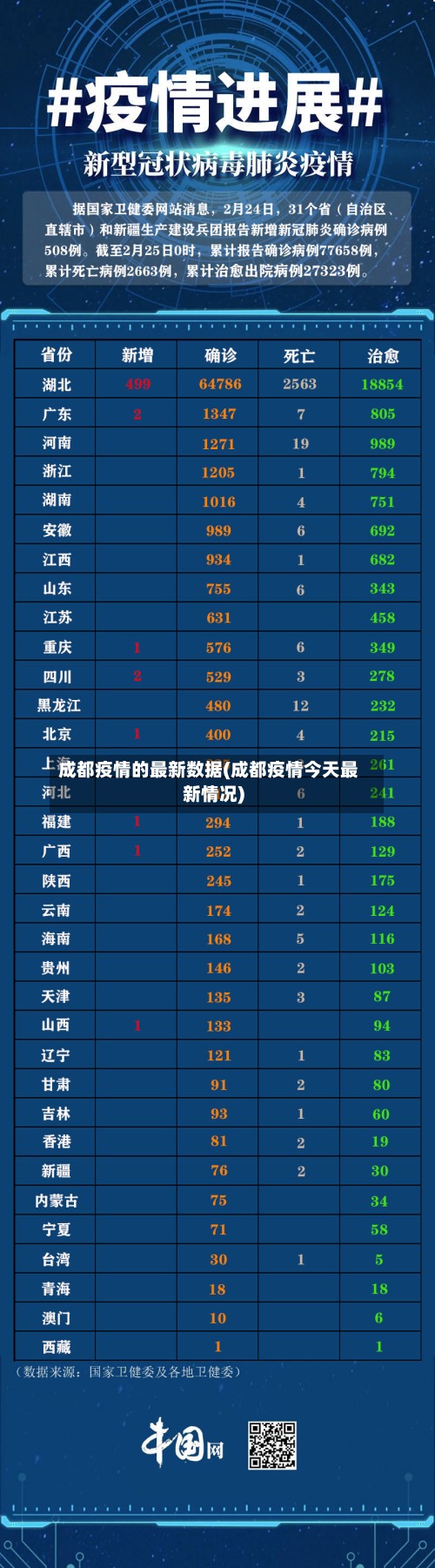 成都疫情的最新数据(成都疫情今天最新情况)-第2张图片