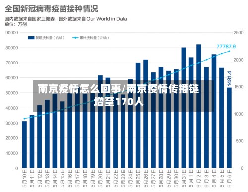 南京疫情怎么回事/南京疫情传播链增至170人-第2张图片