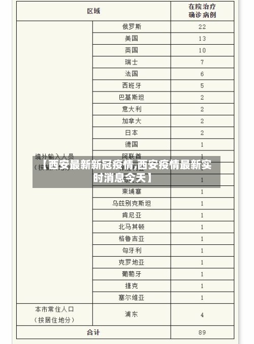 【西安最新新冠疫情,西安疫情最新实时消息今天】