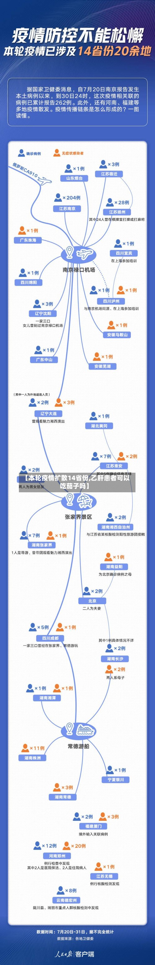 【本轮疫情扩散14省份,乙肝患者可以吃茄子吗】