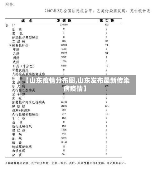 【山东疫情分布图,山东发布最新传染病疫情】-第2张图片