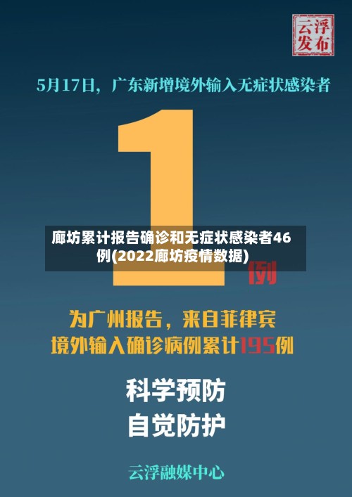 廊坊累计报告确诊和无症状感染者46例(2022廊坊疫情数据)-第2张图片
