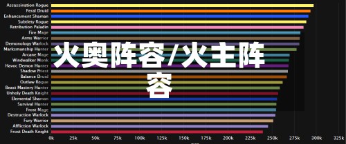 火奥阵容/火主阵容-第3张图片