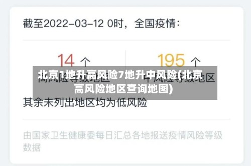 北京1地升高风险7地升中风险(北京高风险地区查询地图)-第3张图片