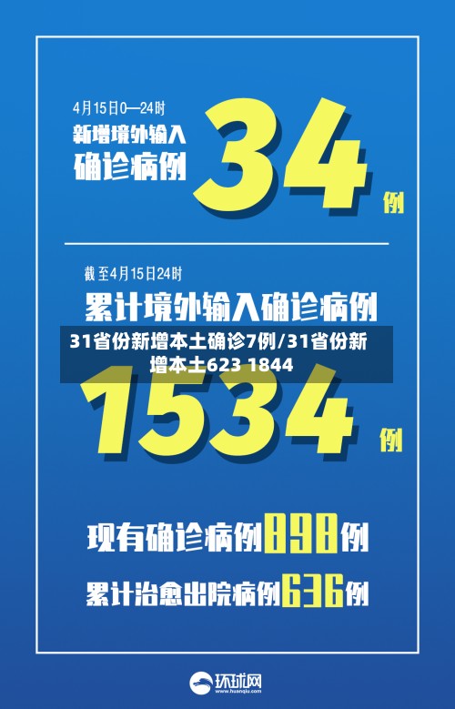 31省份新增本土确诊7例/31省份新增本土623 1844
