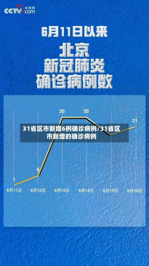 31省区市新增6例确诊病例/31省区市新增的确诊病例-第2张图片