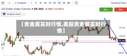 【贵金属实时行情,美股贵金属实时行情】