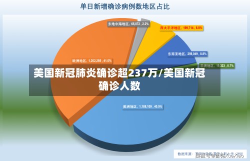 美国新冠肺炎确诊超237万/美国新冠确诊人数-第2张图片
