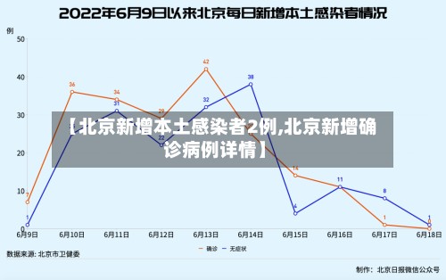【北京新增本土感染者2例,北京新增确诊病例详情】