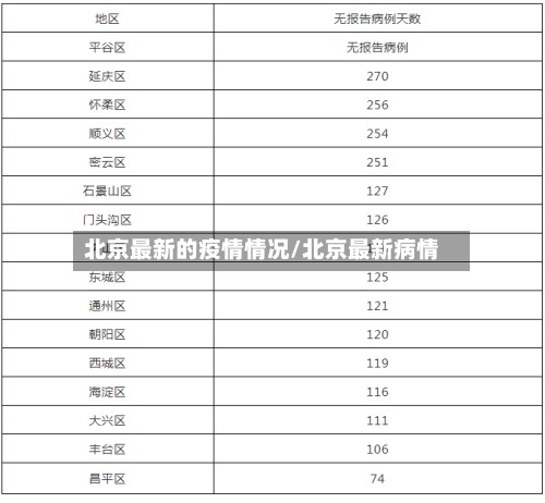 北京最新的疫情情况/北京最新病情