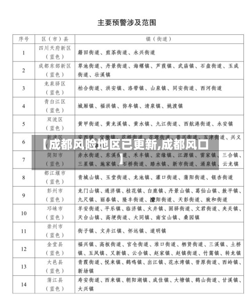 【成都风险地区已更新,成都风口】