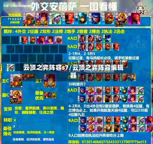 云顶之弈阵容s7/云顶之弈阵容编辑器-第1张图片