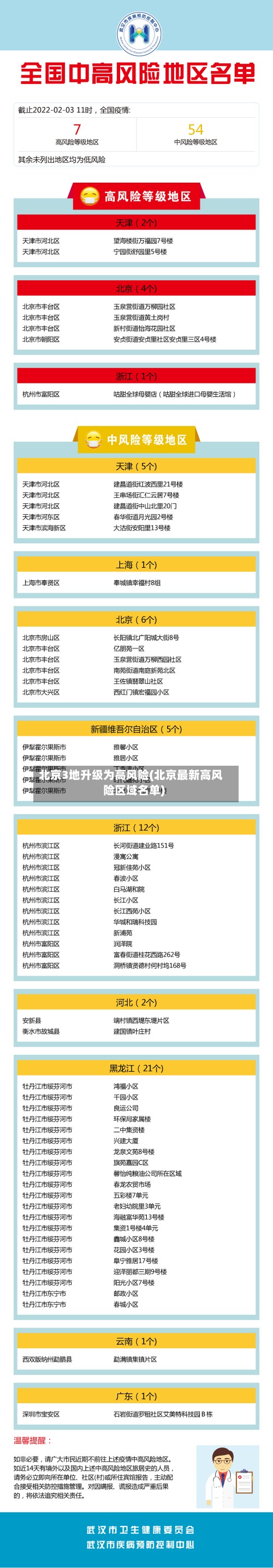 北京3地升级为高风险(北京最新高风险区域名单)