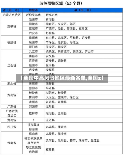 【全国中高风险地区最新名单,全国z】