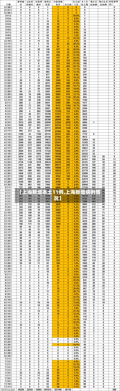 【上海新增本土11例,上海新增病例情况】-第2张图片