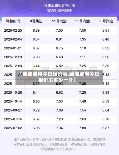 【柴油费用今日报价表,柴油费用今日报价表多少一升】-第2张图片