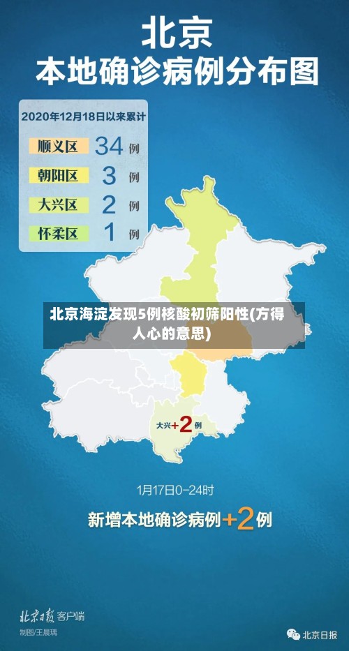 北京海淀发现5例核酸初筛阳性(方得人心的意思)-第3张图片