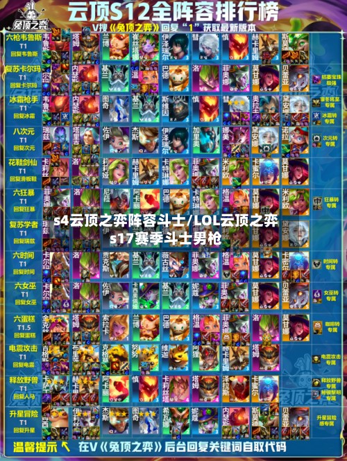 s4云顶之弈阵容斗士/LOL云顶之弈s17赛季斗士男枪