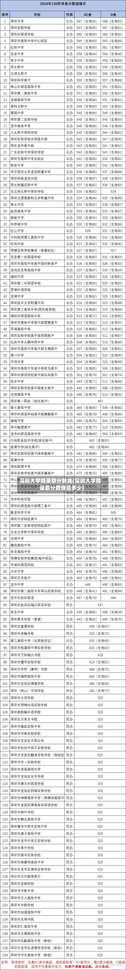 深圳大学院录取分数线(深圳大学院录取分数线是多少)-第3张图片