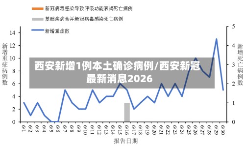 西安新增1例本土确诊病例/西安新冠最新消息2026-第1张图片