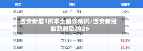西安新增1例本土确诊病例/西安新冠最新消息2026-第3张图片