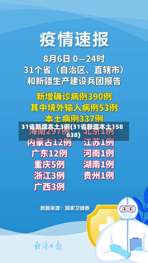 31省新增本土3例(31省新增本土158 638)-第2张图片