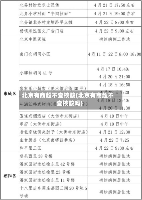 北京有商超不查核酸(北京有商超不查核酸吗)-第2张图片