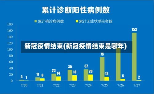 新冠疫情结束(新冠疫情结束是哪年)-第2张图片