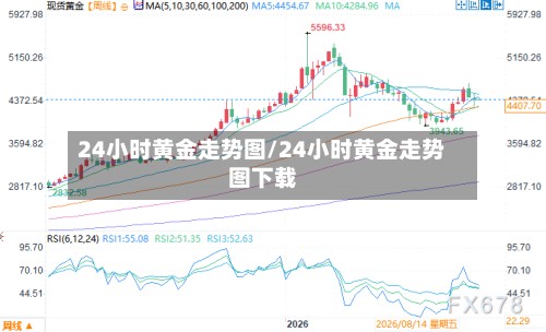 24小时黄金走势图/24小时黄金走势图下载
