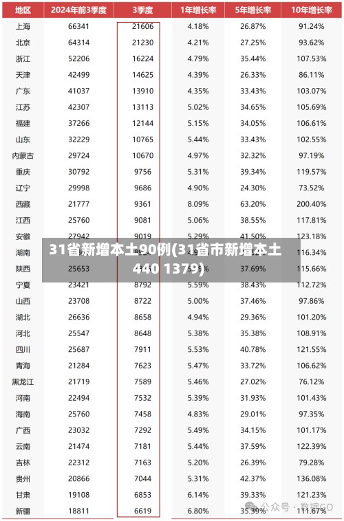 31省新增本土90例(31省市新增本土440 1379)-第2张图片