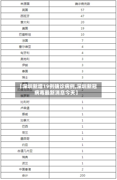 【深圳新增19例确诊病例,深圳新冠病毒最新消息今天】
