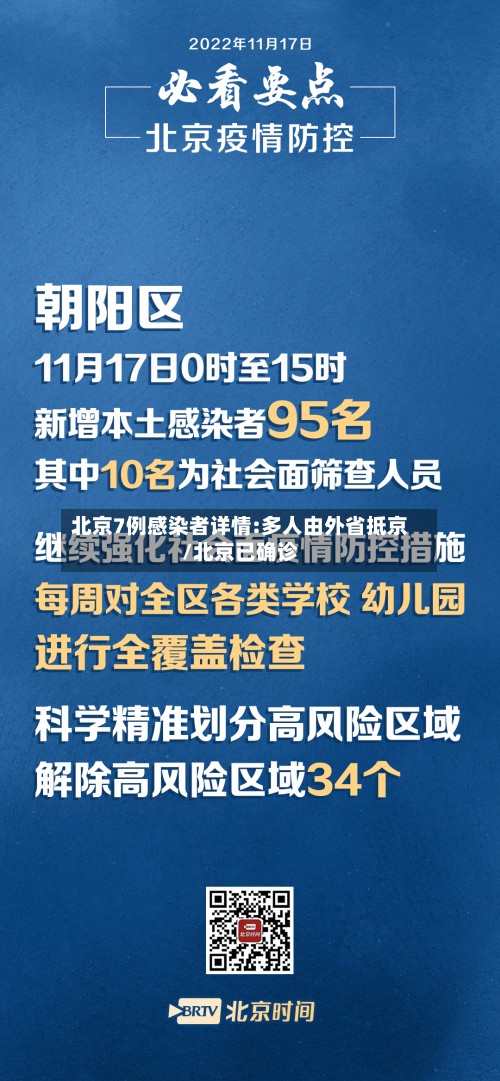 北京7例感染者详情:多人由外省抵京/北京已确诊