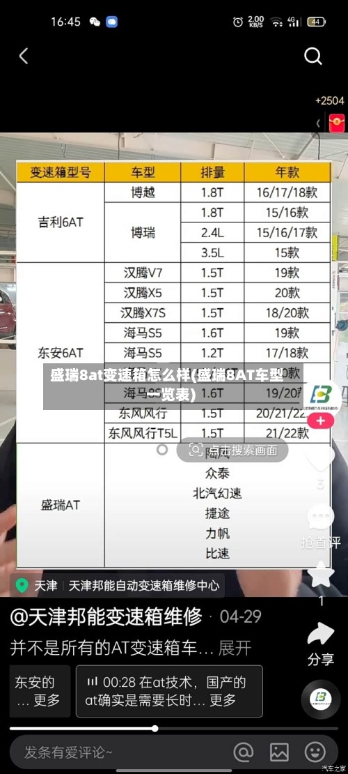 盛瑞8at变速箱怎么样(盛瑞8AT车型一览表)