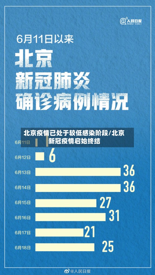 北京疫情已处于较低感染阶段/北京新冠疫情启始终结
