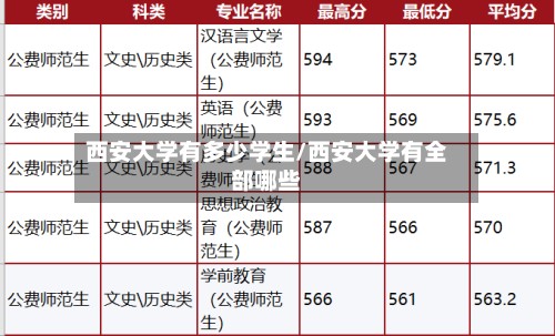 西安大学有多少学生/西安大学有全部哪些