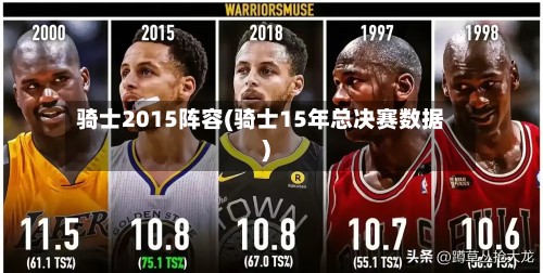 骑士2015阵容(骑士15年总决赛数据)