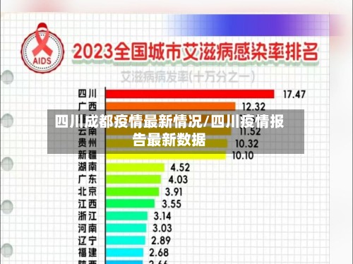 四川成都疫情最新情况/四川疫情报告最新数据-第3张图片