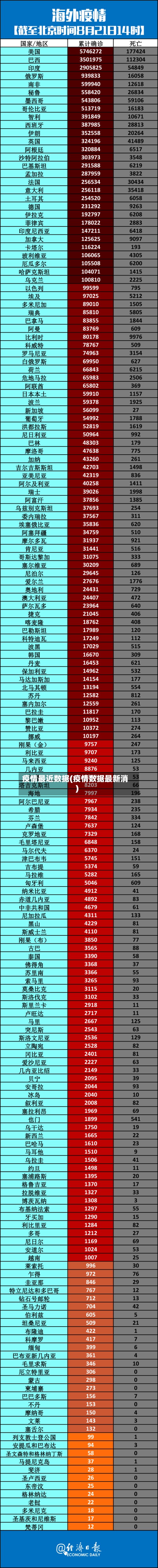 疫情最近数据(疫情数据最新消)