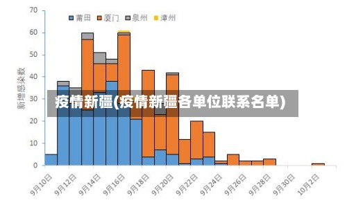 疫情新疆(疫情新疆各单位联系名单)