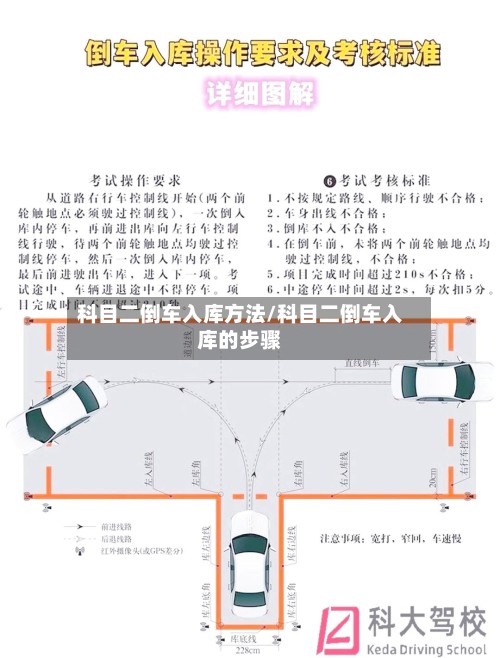 科目二倒车入库方法/科目二倒车入库的步骤-第3张图片