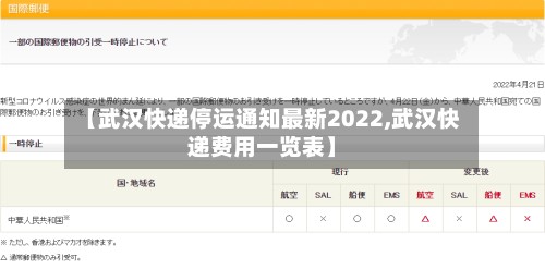 【武汉快递停运通知最新2022,武汉快递费用一览表】
