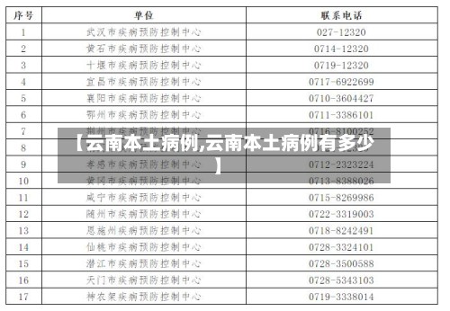 【云南本土病例,云南本土病例有多少】