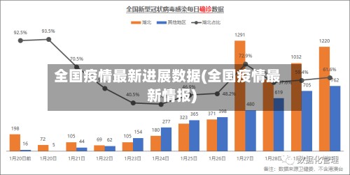 全国疫情最新进展数据(全国疫情最新情报)-第3张图片